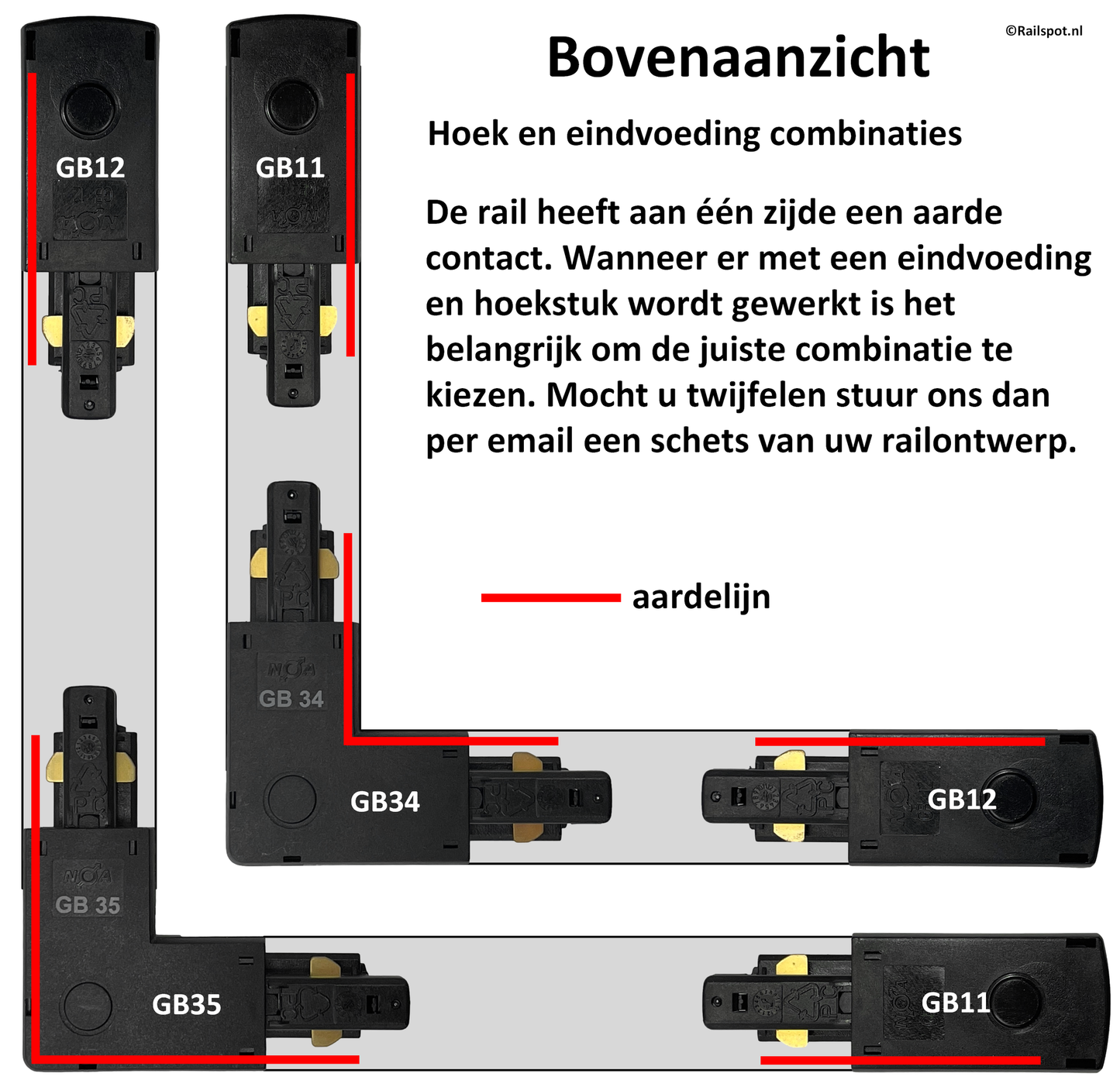 1fase rail wit - hoekstuk GB34-3