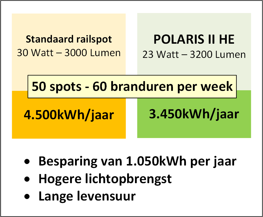 3F railspot POLARIS II - zwart