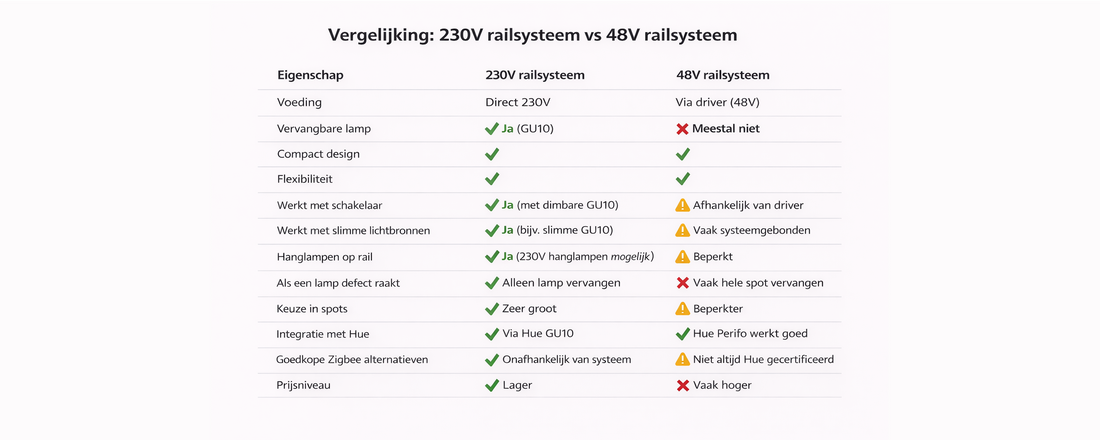 48V railverlichting 