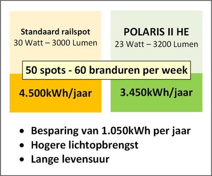 3F railspot POLARIS II - wit