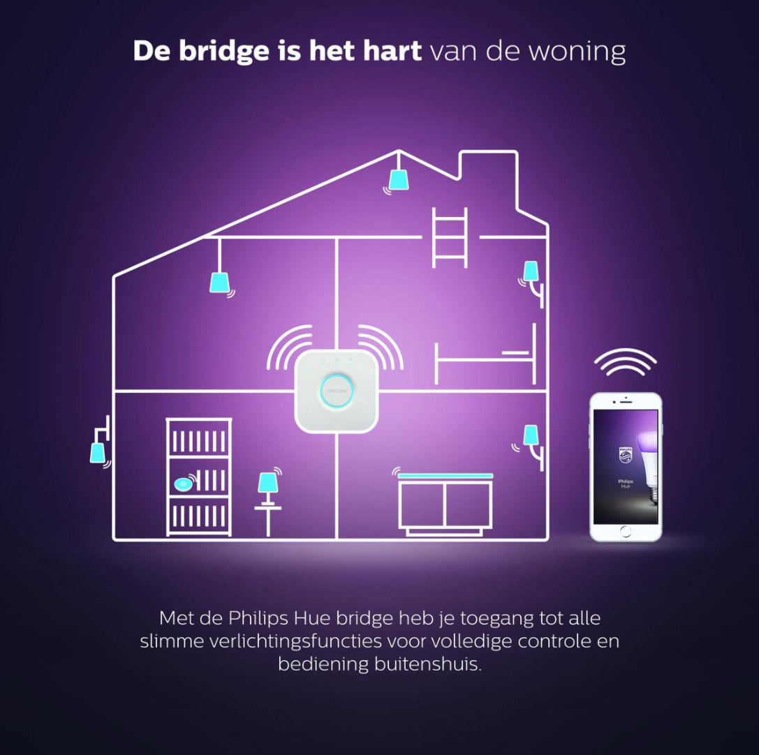Philips HUE Bridge