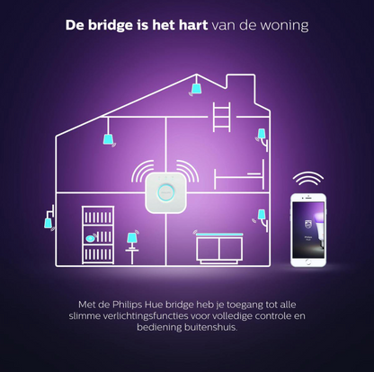 Philips HUE Bridge