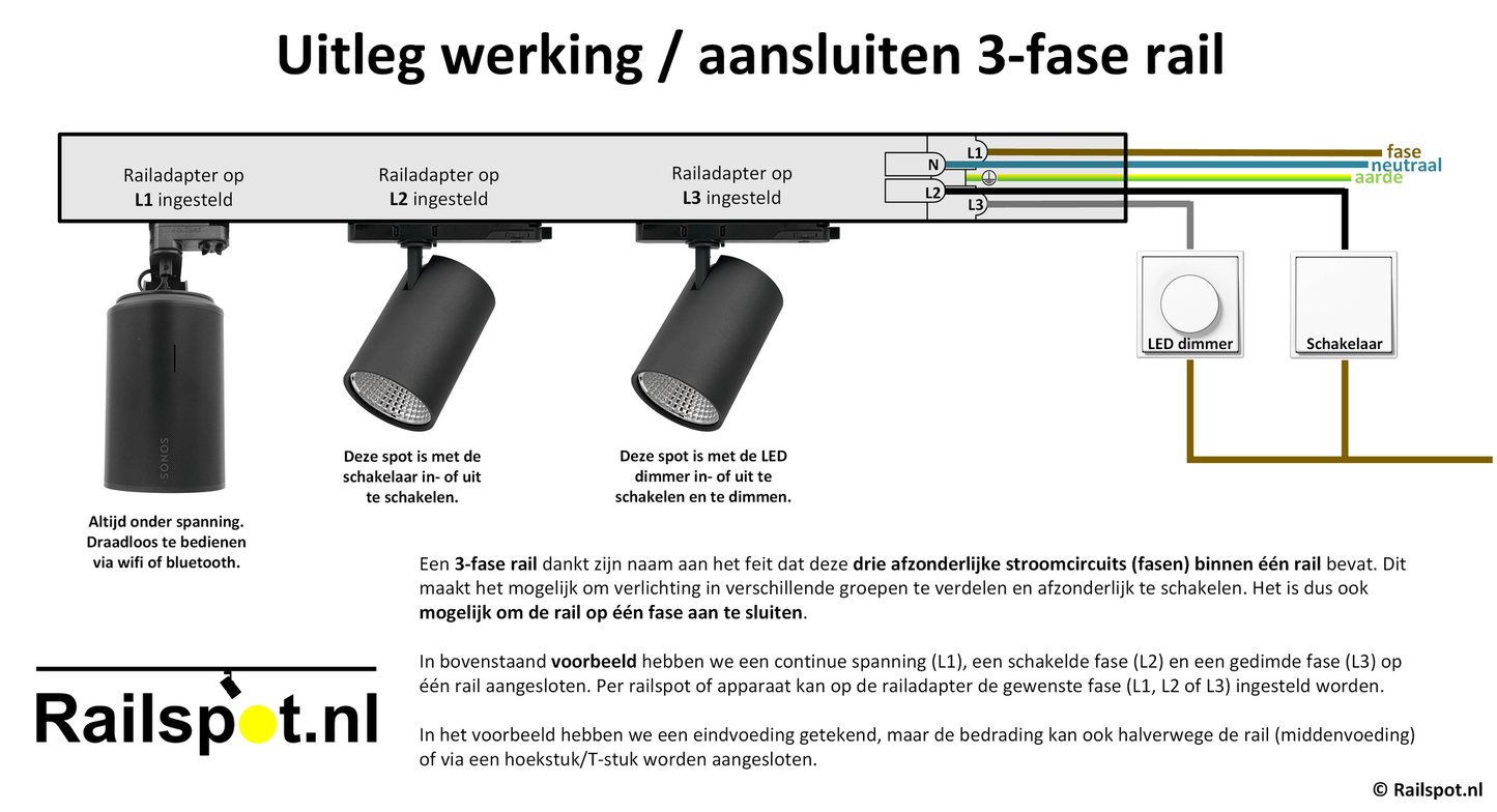 3fase rail zwart 1 meter XTS 4100-2
